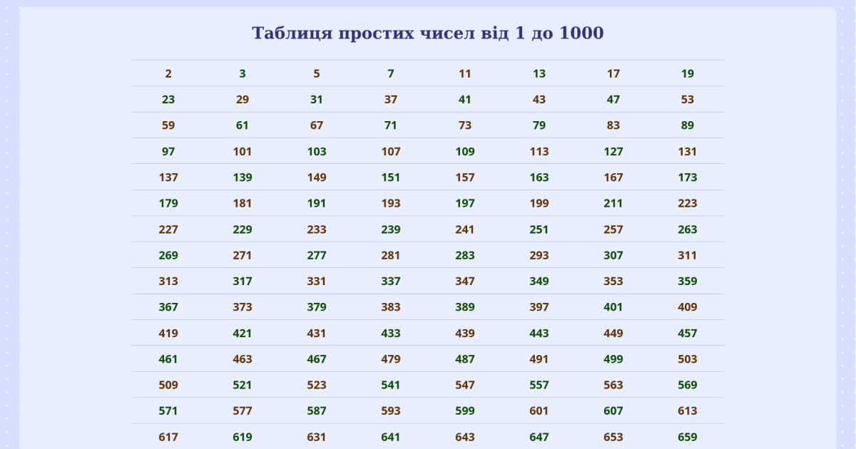 Таблиця Простих Чисел